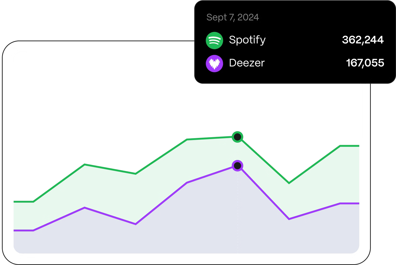 Catalog Performance Analysis