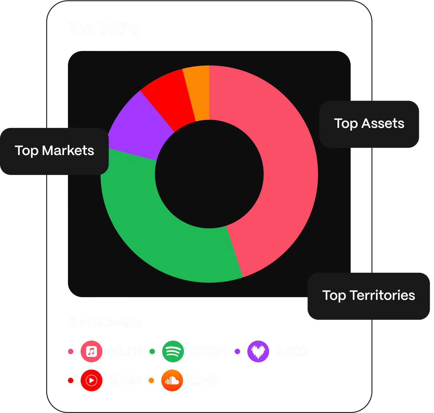 Revenue Growth Tracking