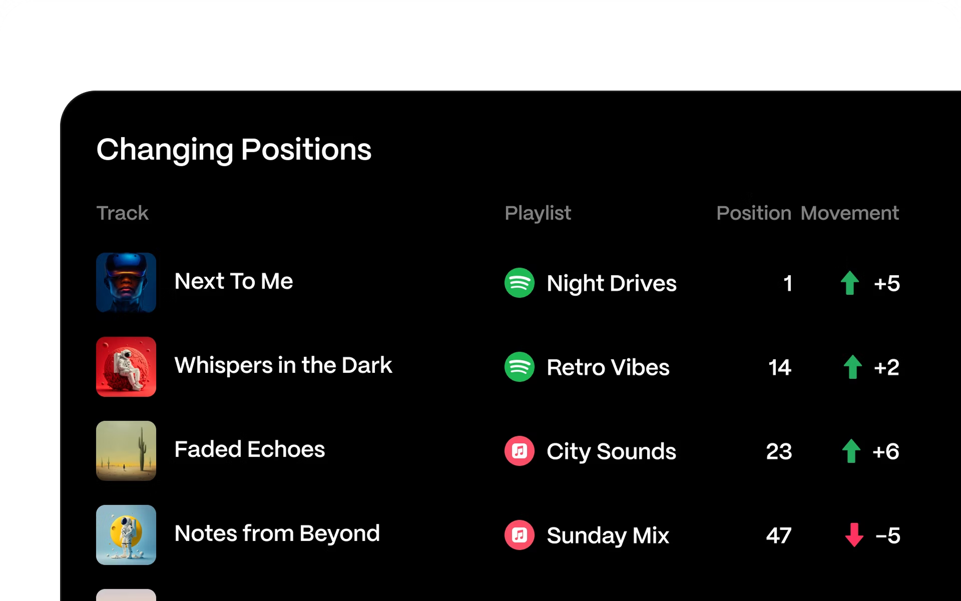 Advanced Playlist Insights