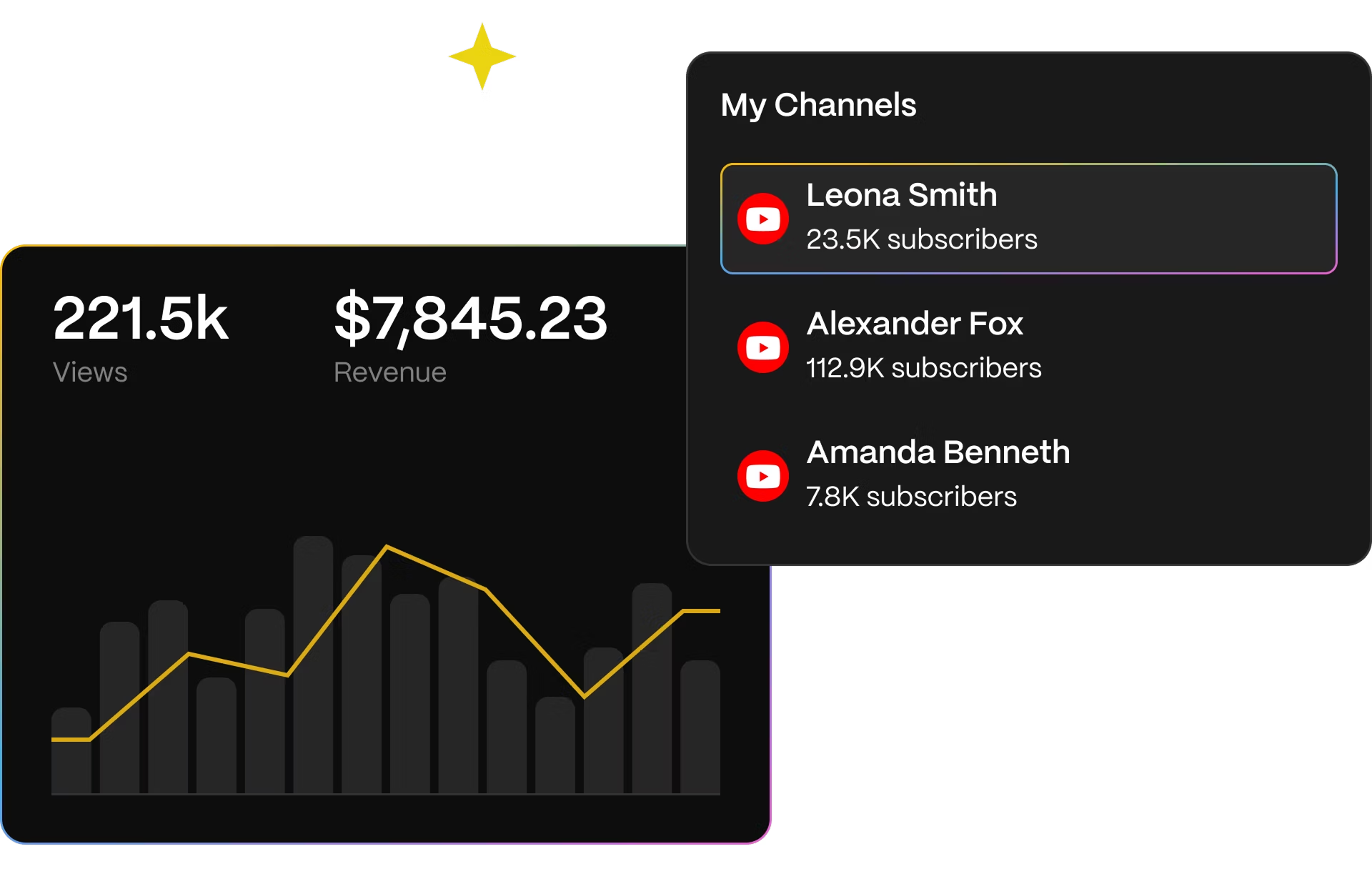 YouTube CMS & Channel Revenue