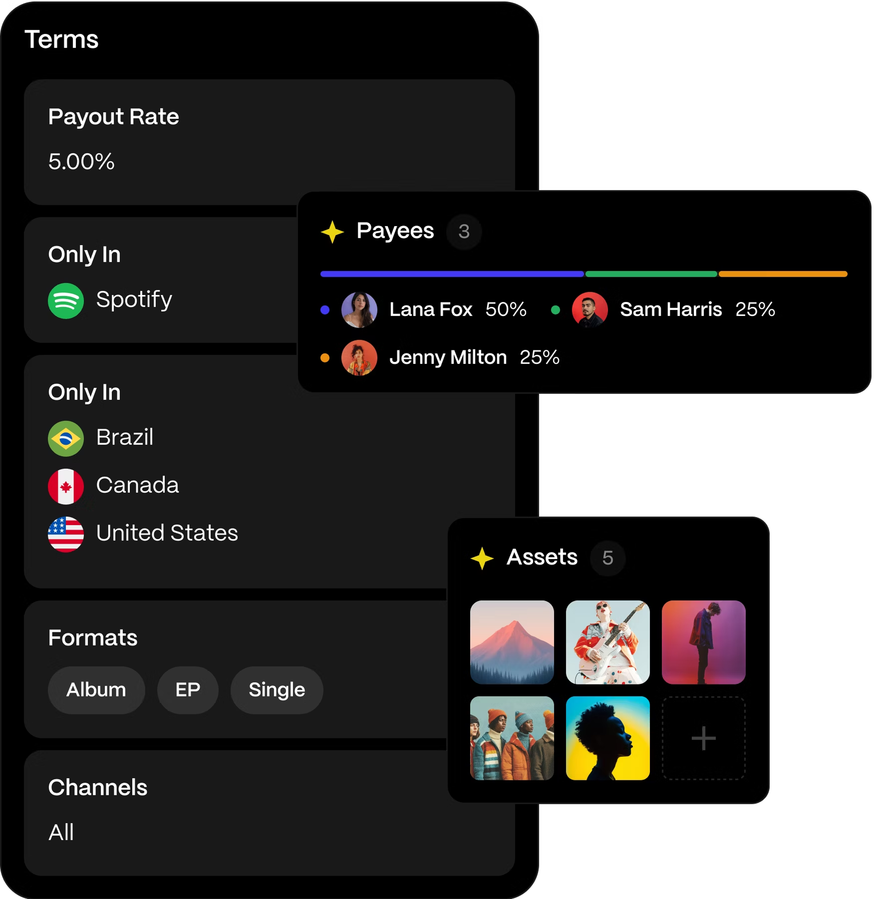 Rights Management split tracking